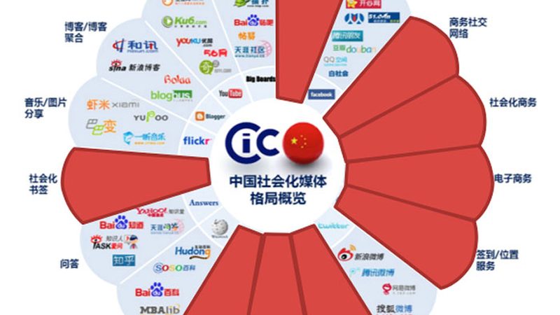 揭秘上海直播代运营：靠谱之选的关键要素